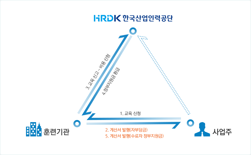 환급절차