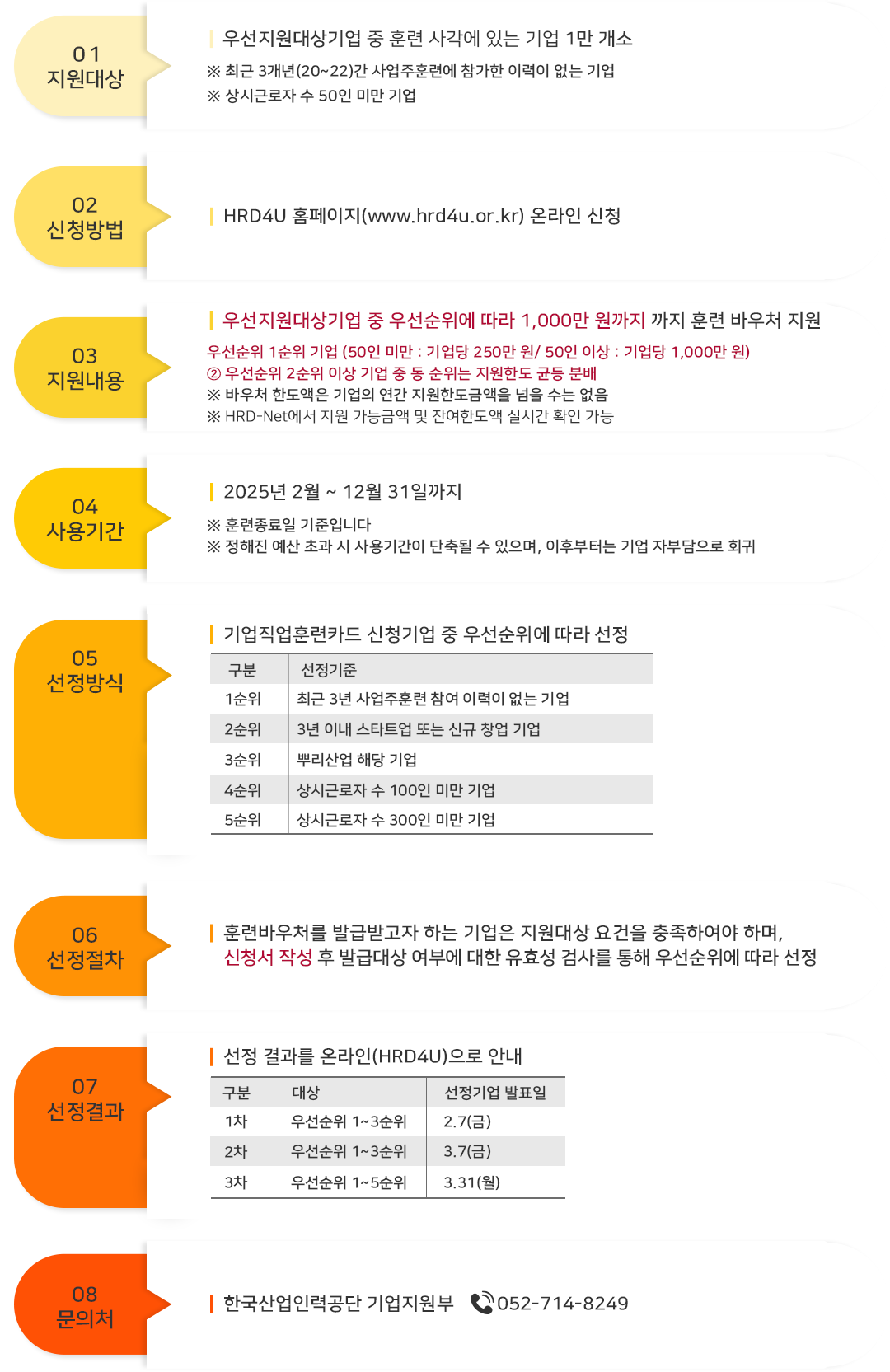 바우처 지급